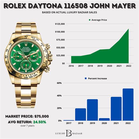 rolex price change